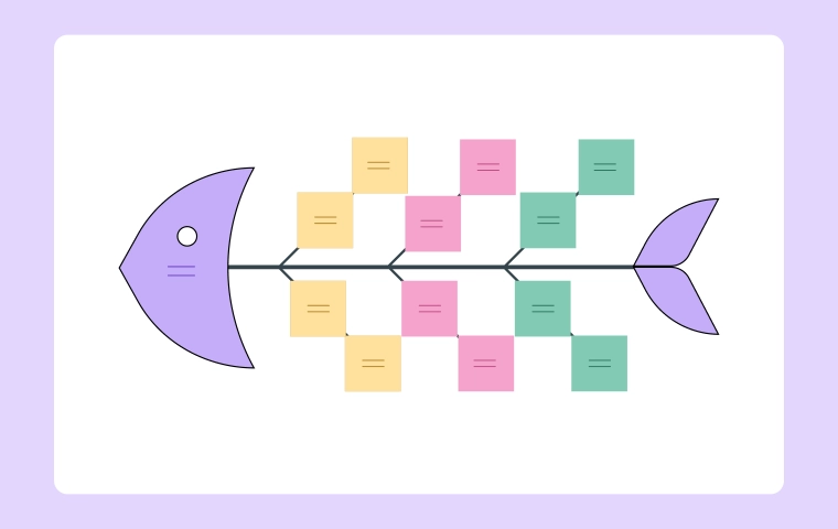 Fishbone Diagram: Identify Root Causes Visually